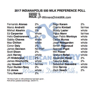 Image credit: Indiana Dairy Association